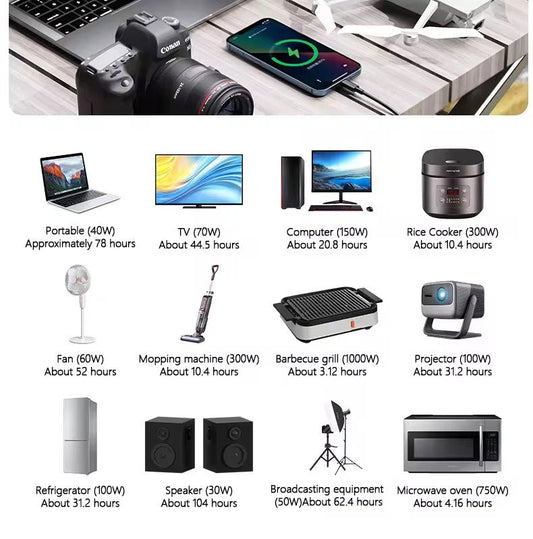 Powerstation 1500 W – Alimentation portable haute performance